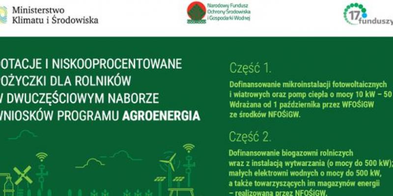 Dotacje i niskooprocentowane pożyczki dostępne dla rolników w nowym dwuczęściowym naborze wniosków programu „Agroenergia”